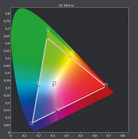 Fernseher Ultra HD Und 8K Panasonic TX 65GXW904 Im Test Hifitest De