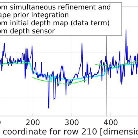 (a) Built depth map using a monocular camera, (b) Resulting depth map ...