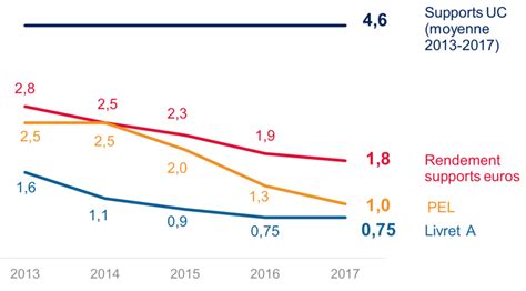 Les Chiffres Cl S De L Assurance Vie Mingzi