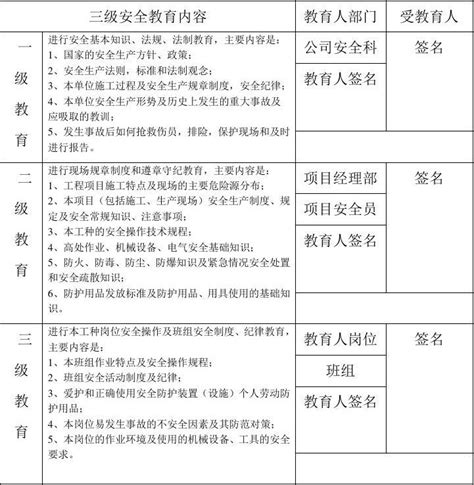 新工人三级安全教育记录卡word文档在线阅读与下载无忧文档