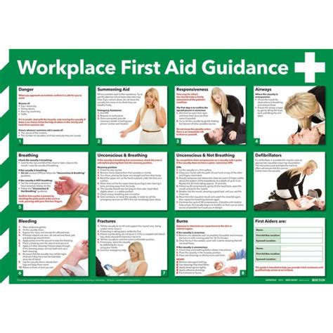 Workplace First Aid Guidance Posters Safetybox