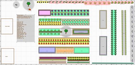 Garden Plan - Community garden