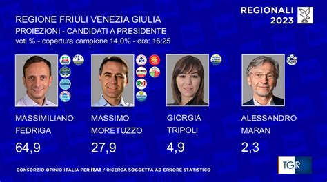 YouTrend On Twitter Elezioni Regionali In FriuliVeneziaGiulia