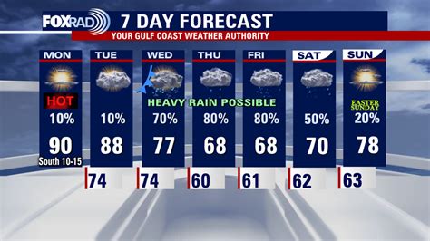 Houston weather: Rain, thunderstorms in Southeast Texas this week after ...
