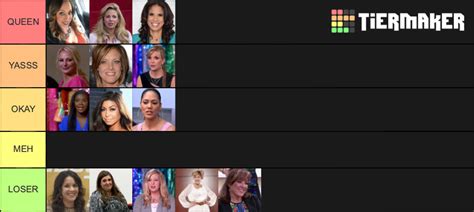 Dance Moms Tier List Community Rankings Tiermaker