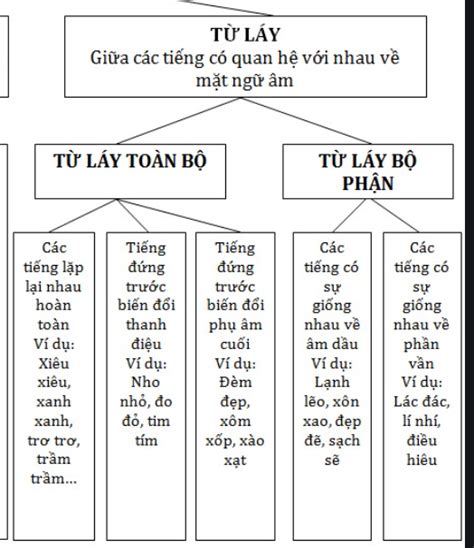 Từ Láy Là Gì Ví Dụ Chi Tiết Bàn Làm Việc Ghế Văn Phòng