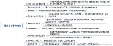 市場營銷、企劃方案、精細化管理、營銷業務流程思維圖 每日頭條