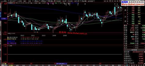 大智慧五线条均线顺上主图 大智慧公式 股海网