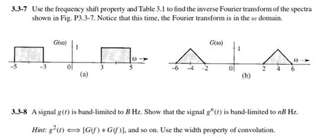 Solved 4 23 3 2 The Fourier Transform Of The Triangular Chegg