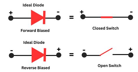 What Is An Ideal Diode Definition Vi Characteristics