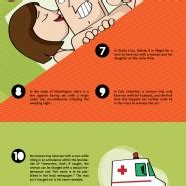 Strange Sex Laws INFOGRAPHiCs MANiA