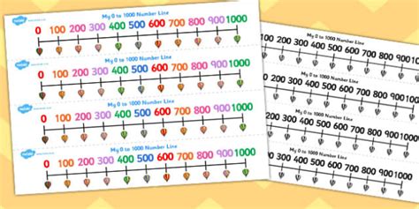 FREE Counting In 100s On Hot Air Balloons Number Line