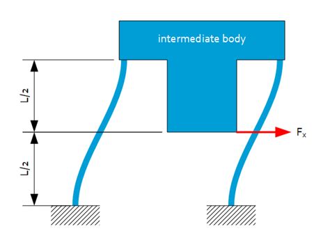 2 Leaf Springs In Parallel Jpe