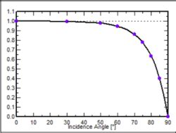 How To Evaluate Solar Module Pan Files And Why It Matters Solar Builder