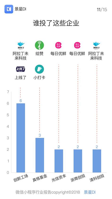 小程序——騰訊「帝國夢」最好的見證！ 每日頭條