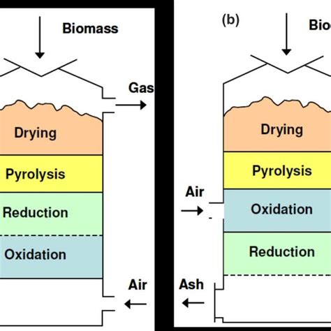 3 Structure Of Lignocellulosic Biomass With Cellulose Hemicellulose Download Scientific