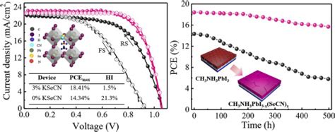 Efficient CH3NH3PbI3 X SeCN X Perovskite Solar Cells With Improved