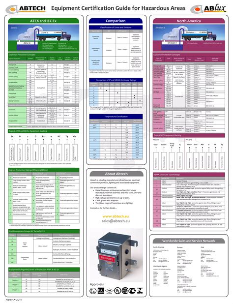 Hazardous Area Equipment Certification Atex Zone Zone Iec Ex