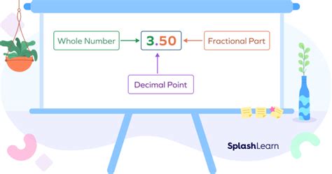 What Is Subtracting Decimals Definition Rules Examples Facts