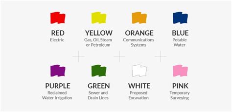 Miss Utility Color Chart