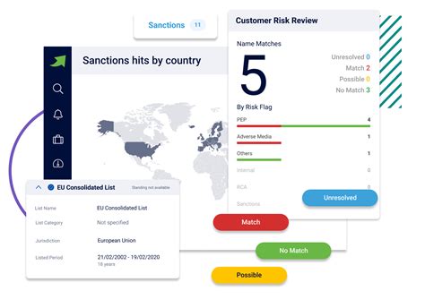 Conozca Su Cliente KYC Diligencia Debida Del Cliente CDD Feedzai