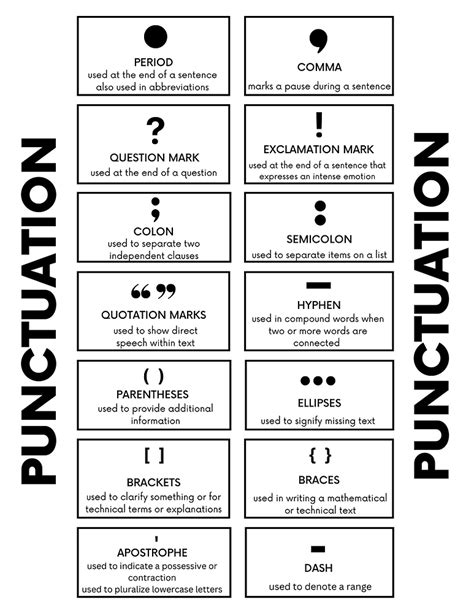 Punctuation Chart Free Printable