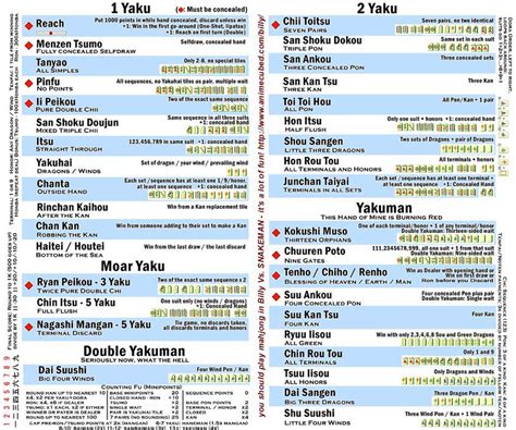 Printable Mahjong Cheat Sheet Pdf