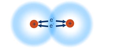 Covalent Bonding A Level Chemistrystudent