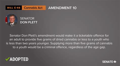 All Amendment To The Cannabis Act In The Senate C 45 R Canadients