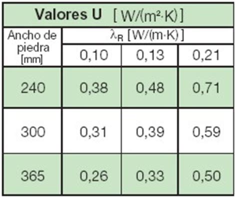 Conductividad T Rmica