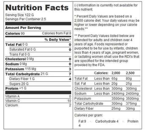 Mandarin Orange Nutrition Facts Besto Blog