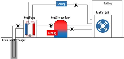 Ground source heat pump (GSHP) system schematic diagram. | Download ...