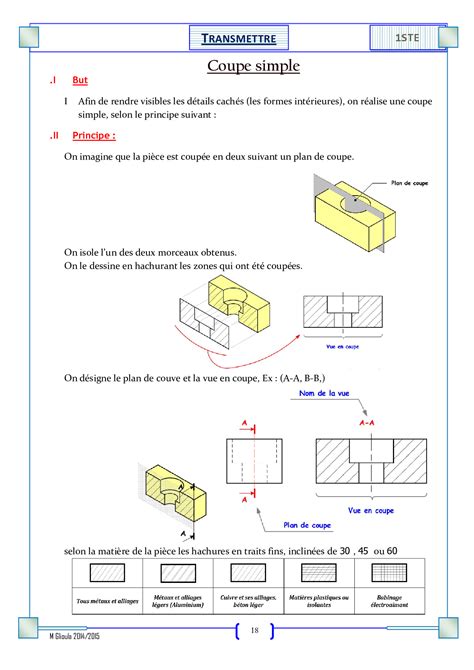 Représentation Graphique Dessin Technique Cours Alloschool