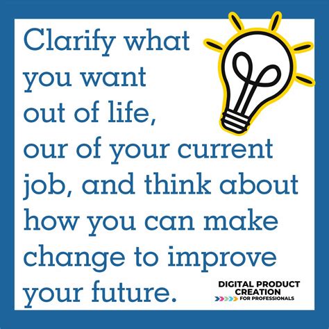 Self Reflection Questions - Digital Product Professionals