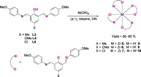 Scheme 2 Synthetic Routes For The Preparation Of Complexes 5 10