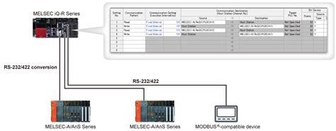 Serial Communication Network Melsec Iq R Series Programmable