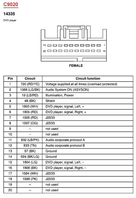 2004 Ford Expedition Eddie Bauer Wiring Diagram - Fab Side