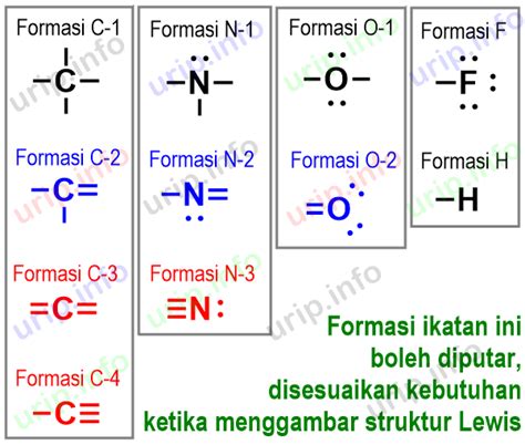 Kenali Jenis Atom Dan Formasi Ikatan Untuk Memudahkan Menggambar