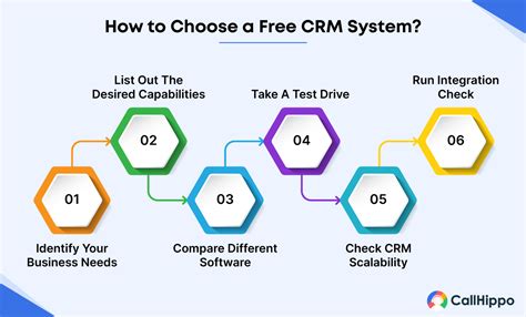 The Most Affordable Crm Systems Youll Find