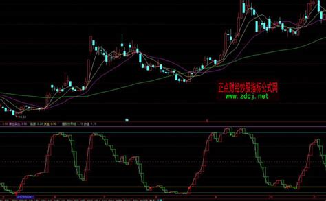 通达信李莜阳极品逃顶指标公式正点财经 正点网