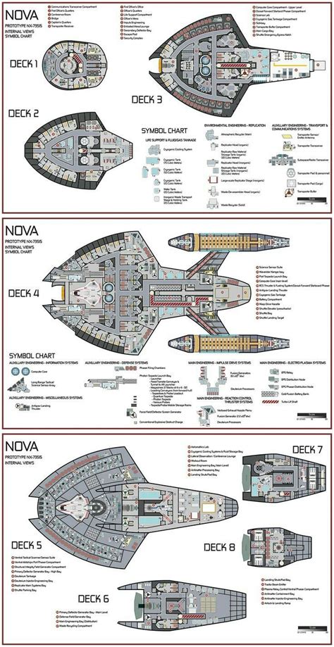 Pin By Stephen Uriell On Star Trek Star Trek Rpg Star Trek Ships Star Trek Starships