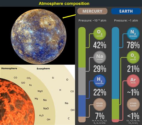 planet mercury atmosphere mission  mercury  facts
