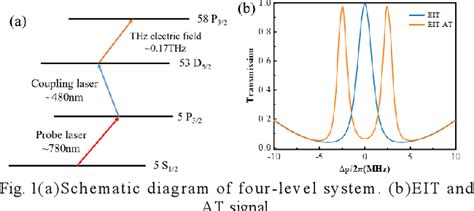 Figure 1 From Detection Of Terahertz Waves By Four Level Rb Rydberg