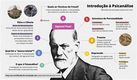 Teoria Da Personalidade Freud Librain