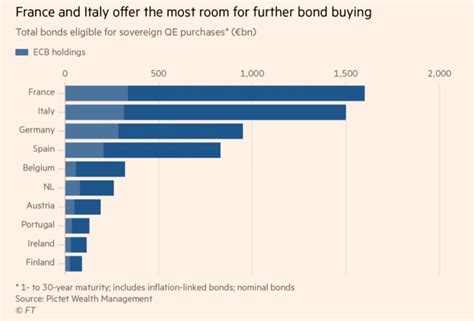 Investors Start To Question Limits To Ecb S Qe Tradimo News