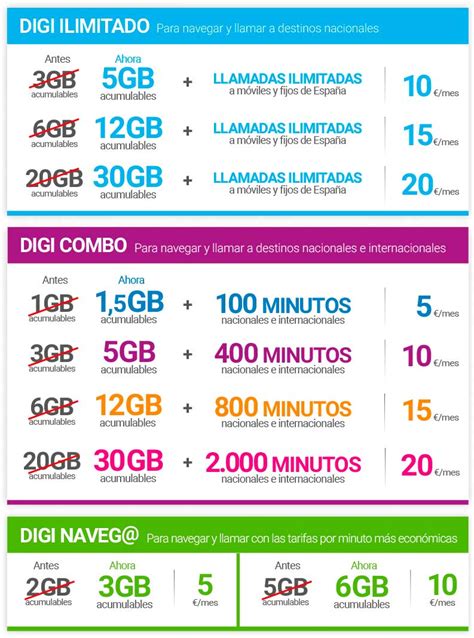 Digi Tarifas Movil Octubre Tarifas De