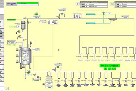 Pw Distribution Synoptic Idroinox Impianti Srl Parma