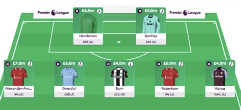 FPL 2024 25 When To Play The Wildcard