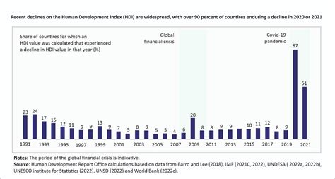 Indias Performance In Human Development Report 2022 Prepladder