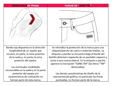 Qu Tipos De Marcas Hay Caracter Sticas Y Diferencias Singular Tm